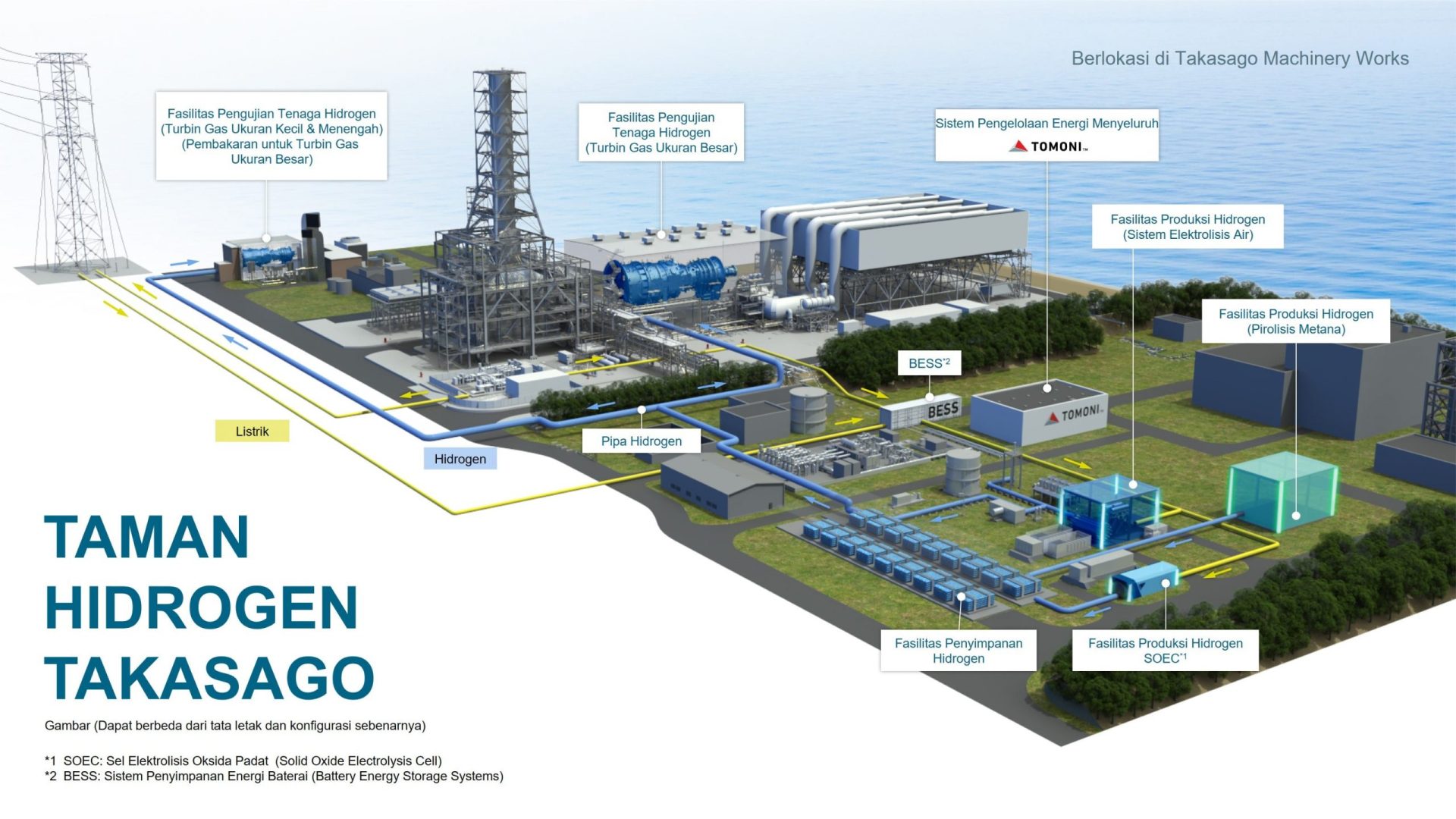 Dorong Komersialisasi Turbin Gas Hidrogen Untuk Pembangkit Listrik