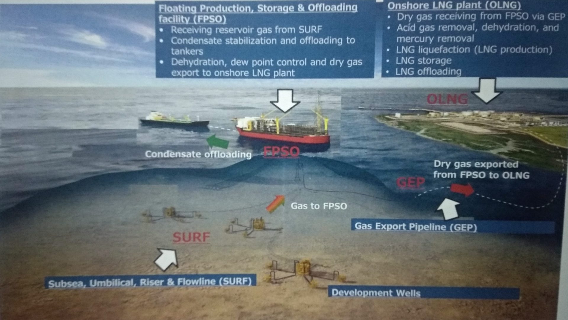 Inpex Lanjutkan Survei Persiapan Pengembangan Blok Masela - Dunia Energi