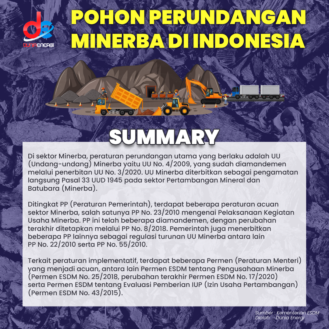 Ini Landasan Hukum Pengelolaan Mineral Dan Batu Bara Di Indonesia ...