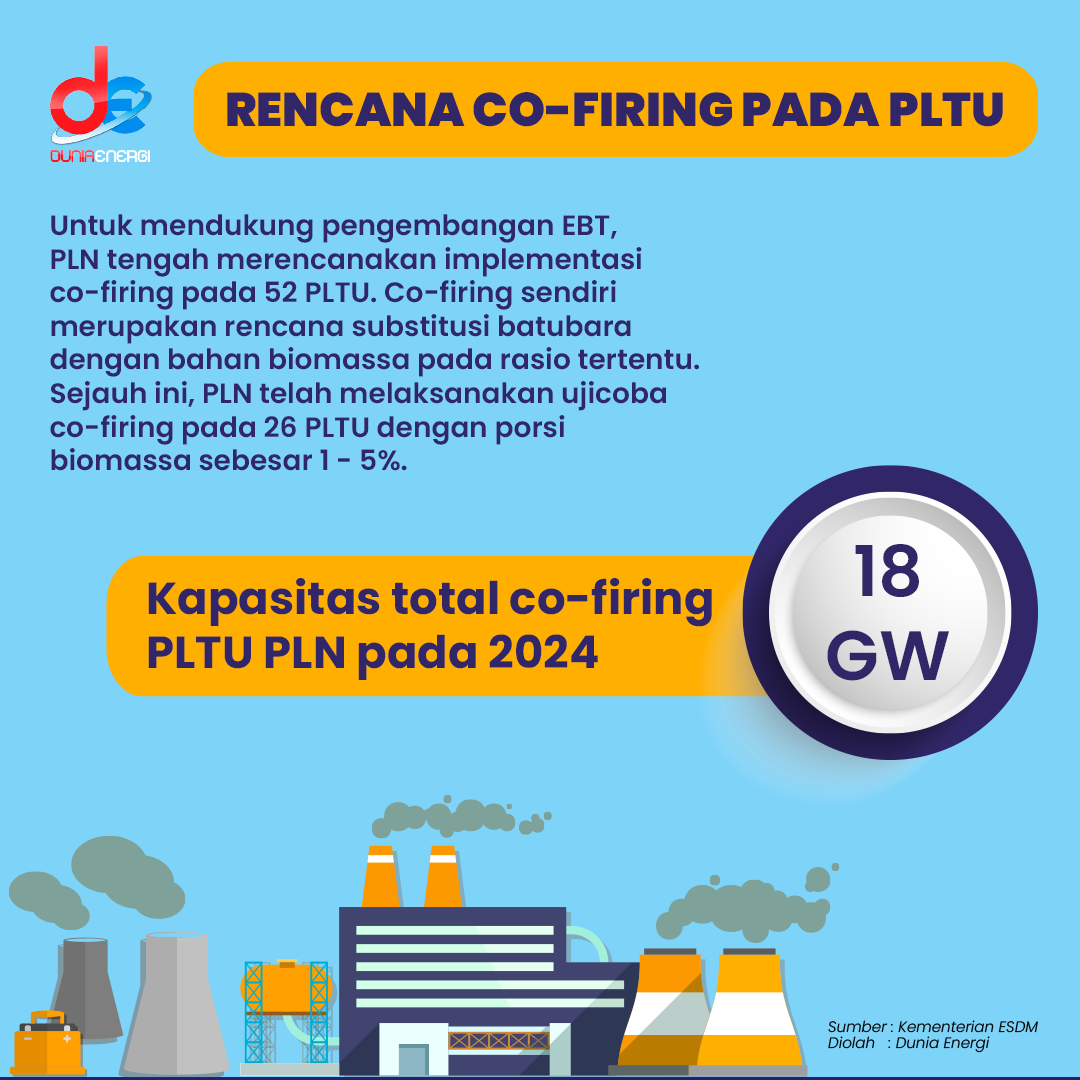 Tahun 2024, Co-Firing PLTU PLN Kapasitasnya Dipatok Mencapai 18 ...